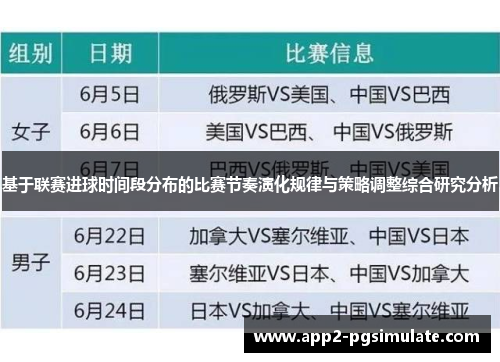 基于联赛进球时间段分布的比赛节奏演化规律与策略调整综合研究分析