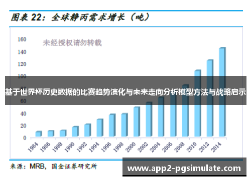 基于世界杯历史数据的比赛趋势演化与未来走向分析模型方法与战略启示 基于世界杯历史数据的比赛趋势演化与未来走向分析模型方法与战略启示