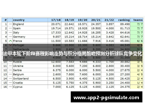 法甲本轮下阶段赛程影响走势与积分格局前瞻预测分析球队竞争变化