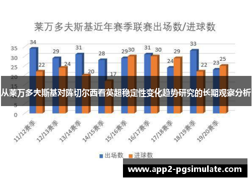 从莱万多夫斯基对阵切尔西看英超稳定性变化趋势研究的长期观察分析